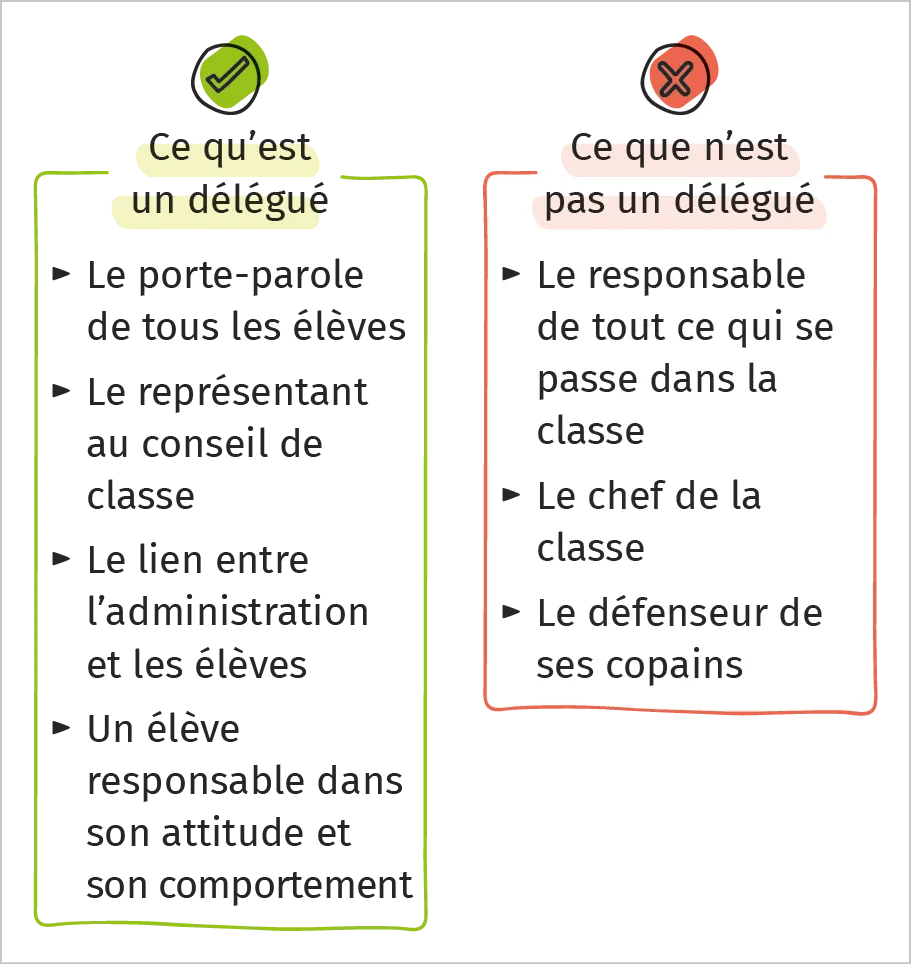 Les D l gu s De Classe Lelivrescolaire fr