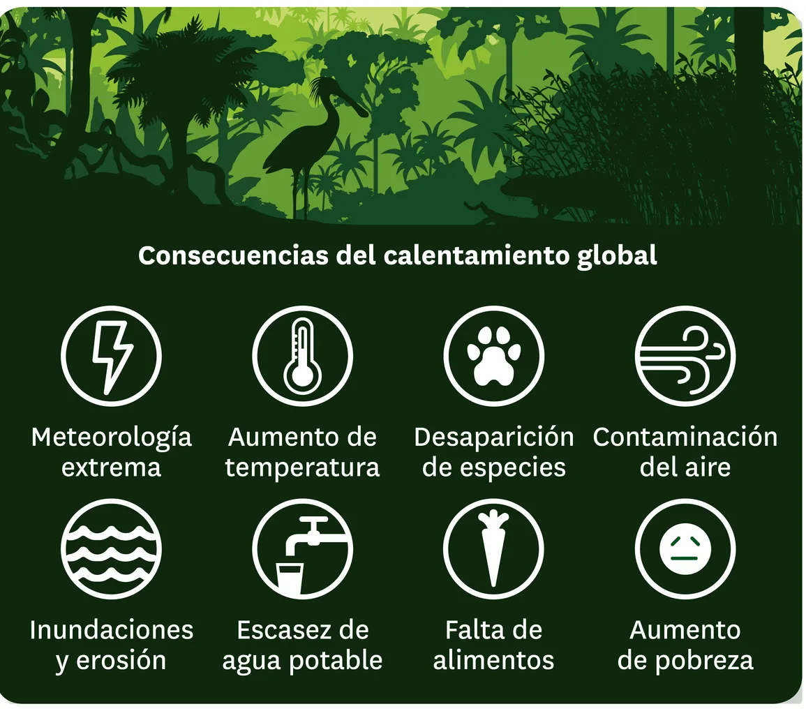 Consecuencias del calentamiento global