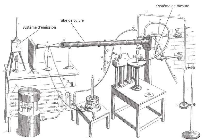 spectrophotomètre