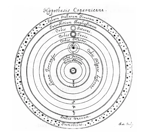 Hypothèse de Copernic sur les trajectoires des astres.