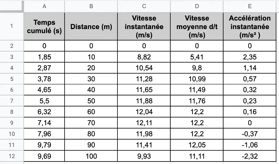 feuille de calcul