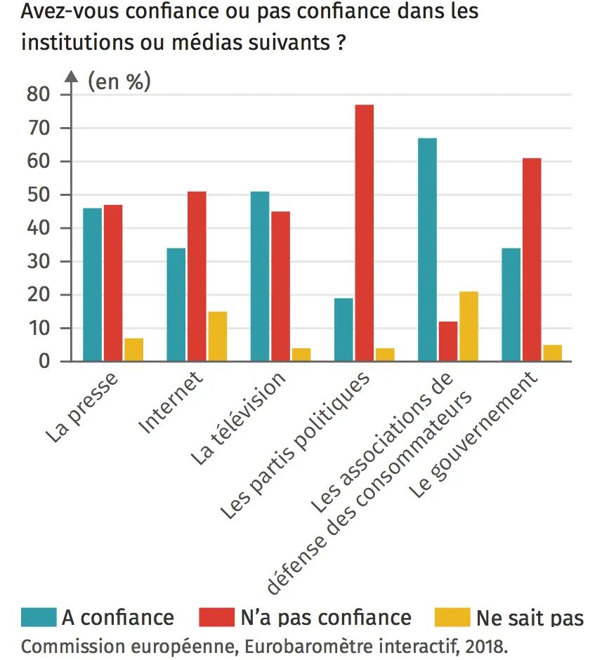 SES 2de 5 BILAN