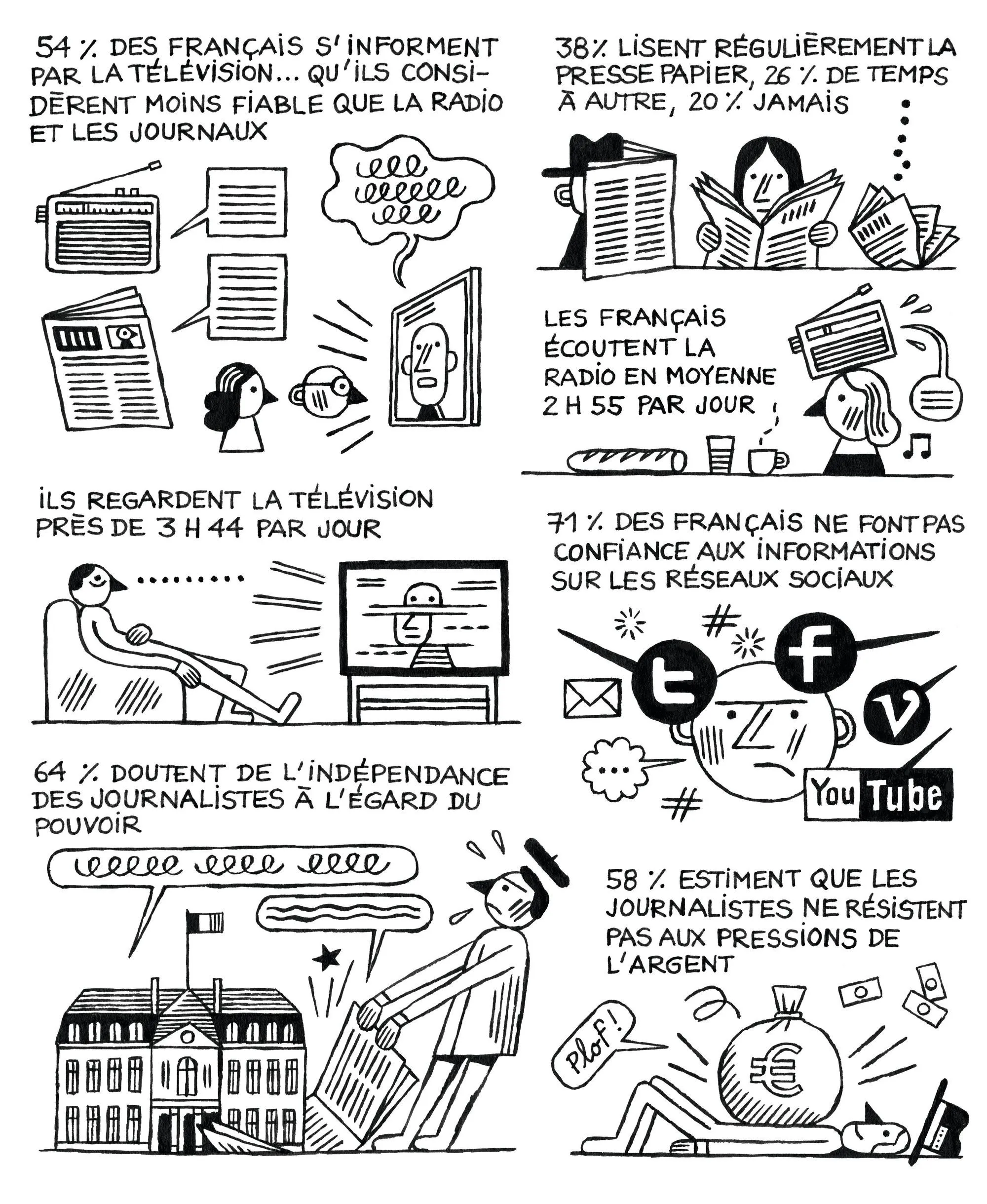 Dessin de Jochen Gerner paru dans Le 1, mars 2016 (extrait).