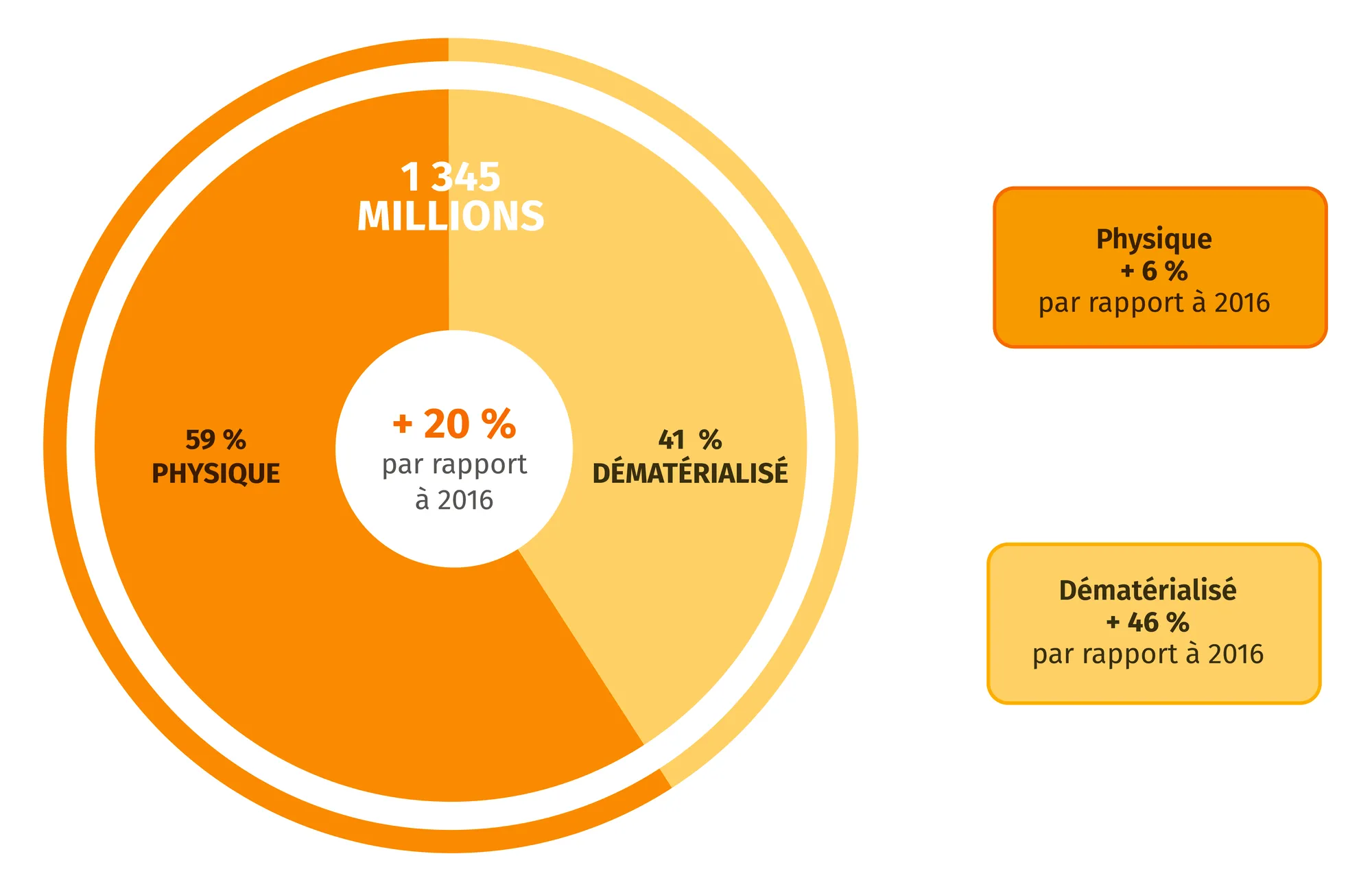 Syndicat des éditeurs de logiciels de loisirs, L'Essentiel du jeu vidéo, 2018.