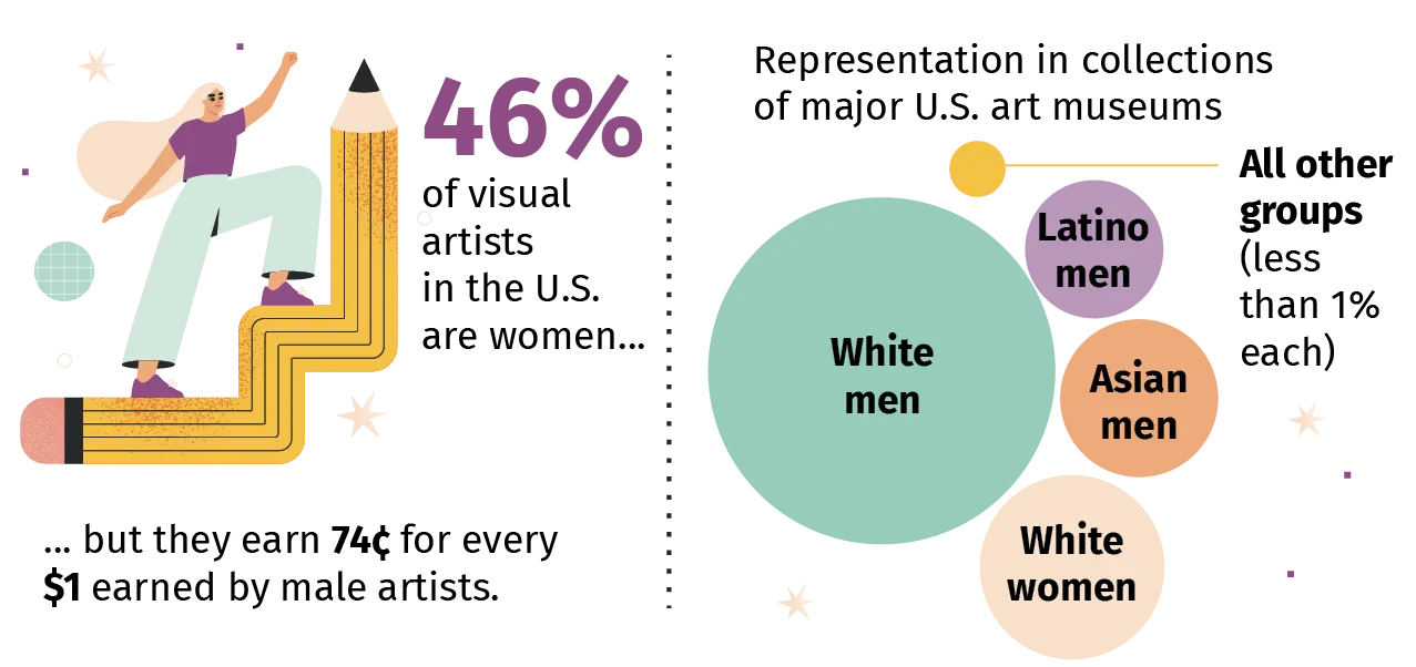 Representation of women in Art visual