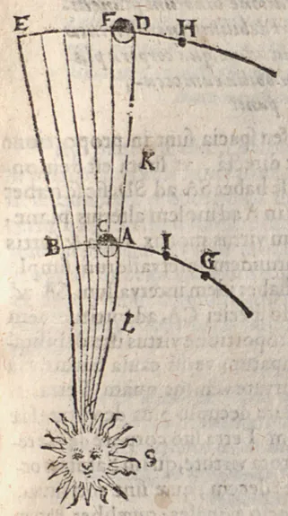 Astronomie