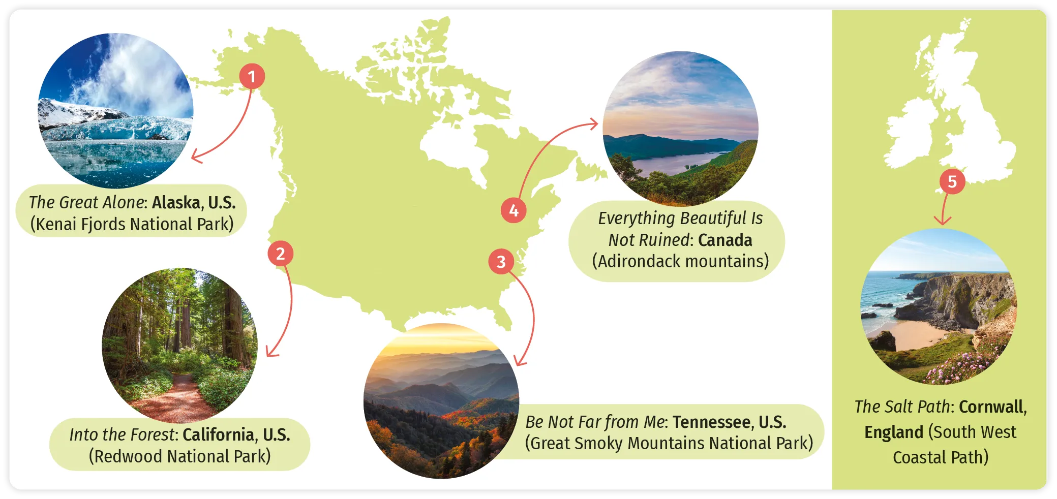 Infographie Art Exploration Unit 12