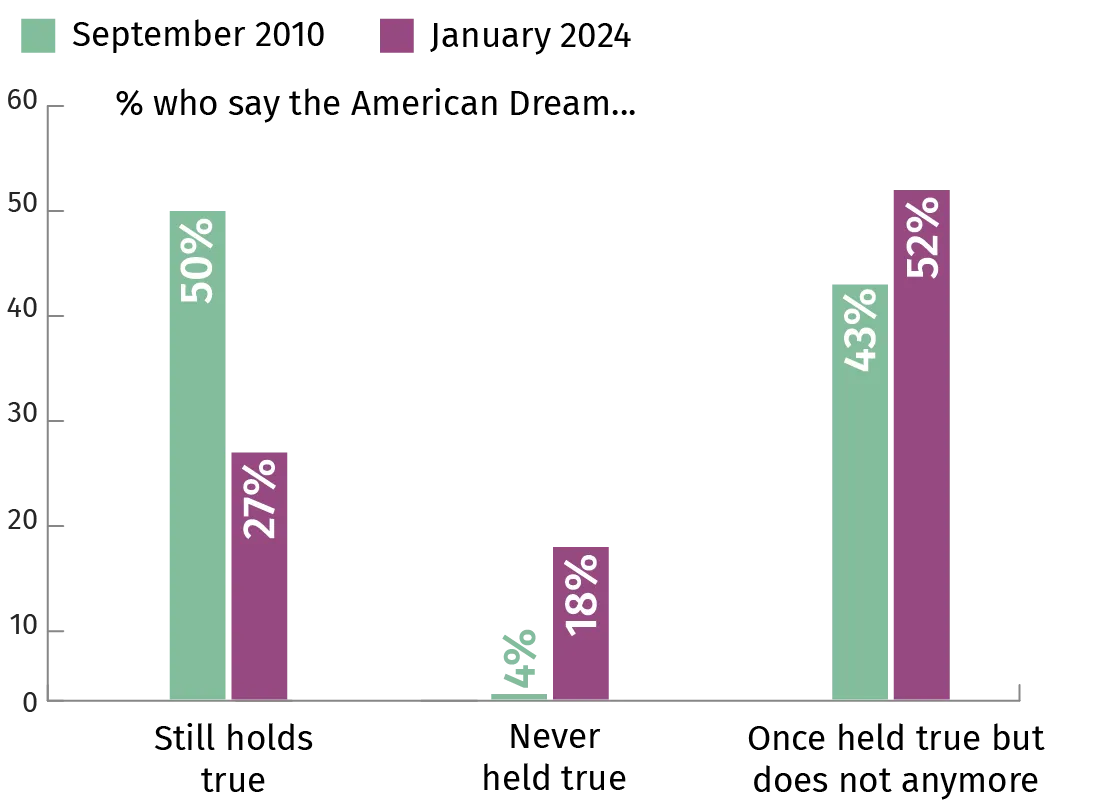 Infographie activité 1