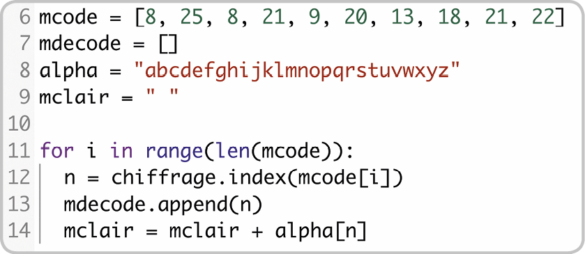 Chiffrement Affine, Clé De Cryptage Terminale Mathématiques