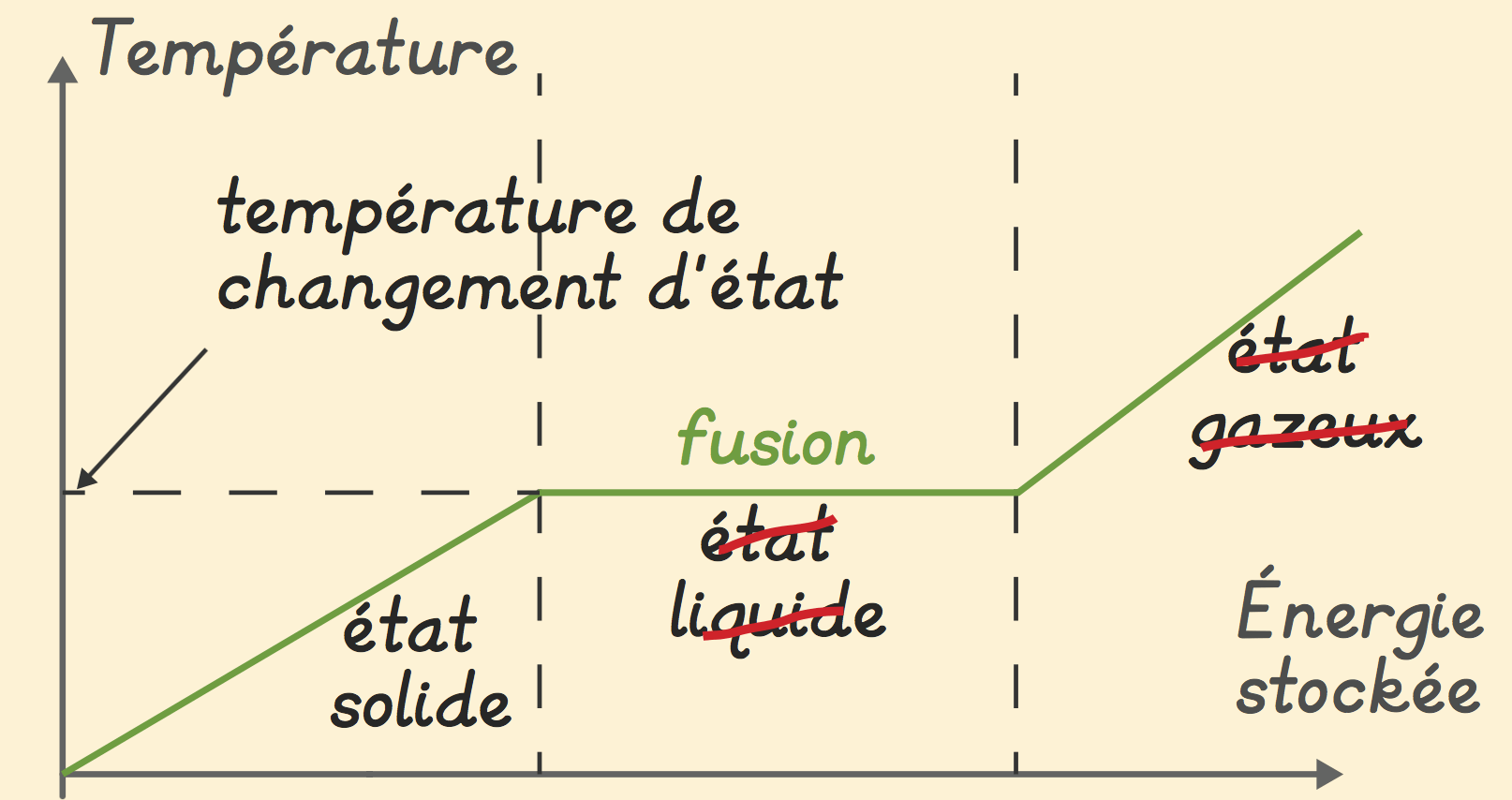 Pour S Entrainer Lelivrescolaire Fr