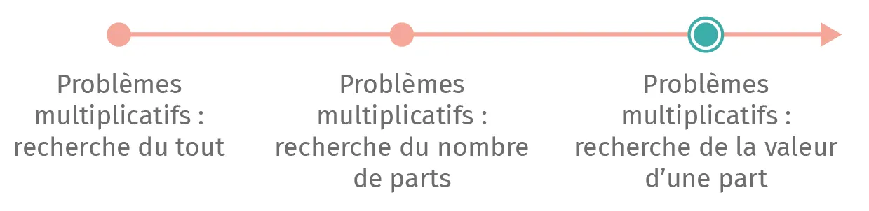 mat-ce1-guide-frise-rdp-p3-03.webp