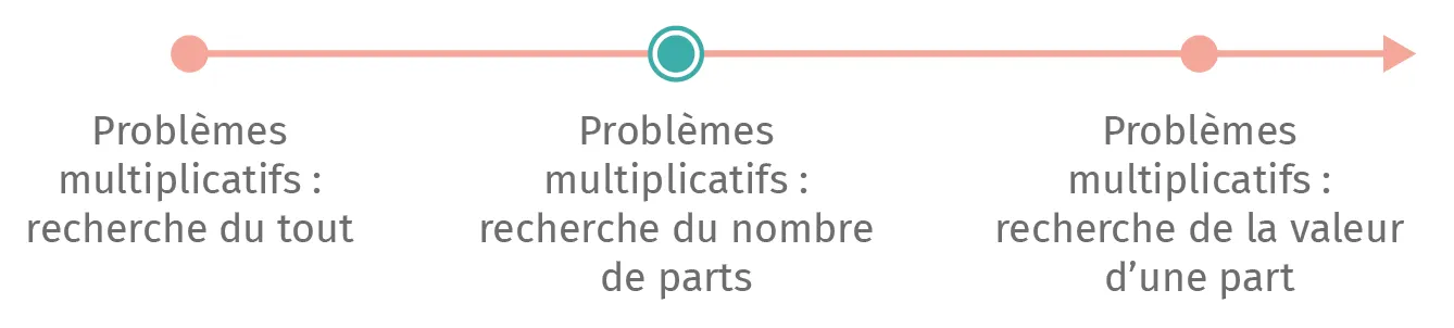 mat-ce1-guide-frise-rdp-p3-02.webp