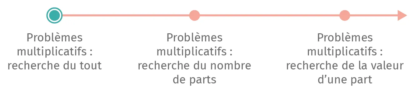 mat-ce1-guide-frise-rdp-p3.webp