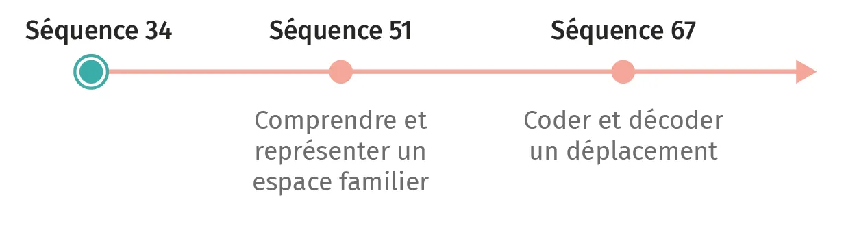 mat-ce1-guide-friseseq49.webp