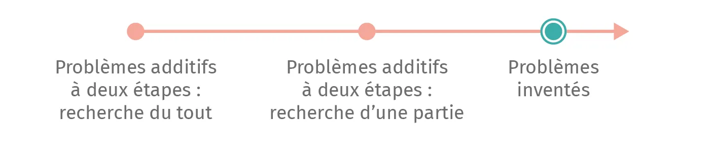 mat-ce1-guide-frise-rdp-p4-inv.webp
