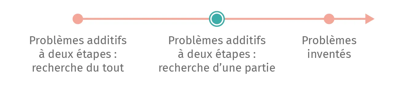 mat-ce1-guide-frise-rdp-p4-02.webp
