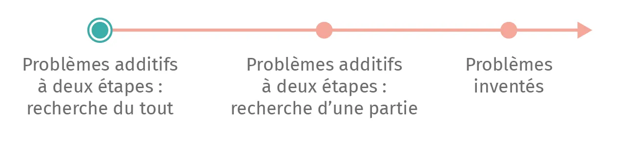 mat-ce1-guide-frise-rdp-p4.webp
