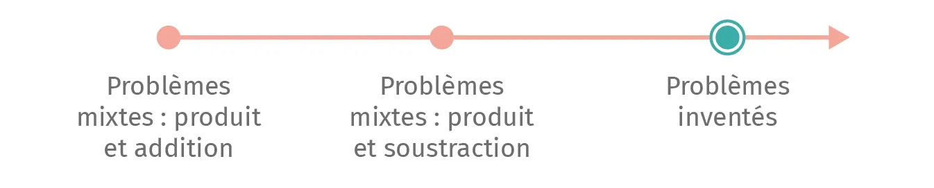 mat-ce1-guide-frise-rdp-p5-03.webp