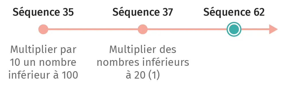 mat-ce1-guide-friseseq62.webp