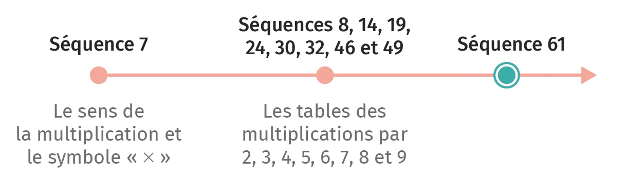 mat-ce1-guide-friseseq61.webp