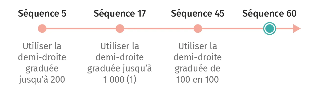 mat-ce1-guide-friseseq87.webp