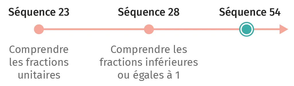 mat-ce1-guide-friseseq54.webp