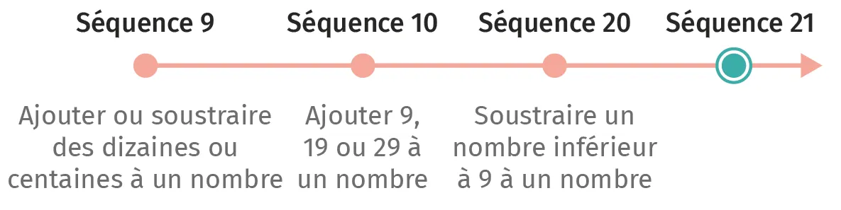 mat-ce1-guide-friseseq29.webp
