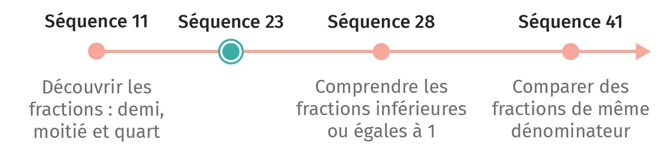 mat-ce1-guide-friseseq23.webp