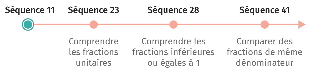 mat-ce1-guide-friseseq11-1.webp