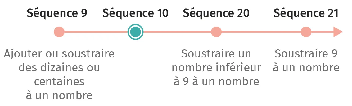 mat-ce1-guide-friseseq11.webp