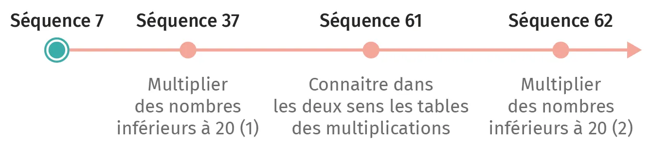 mat-ce1-guide-friseseq07.webp