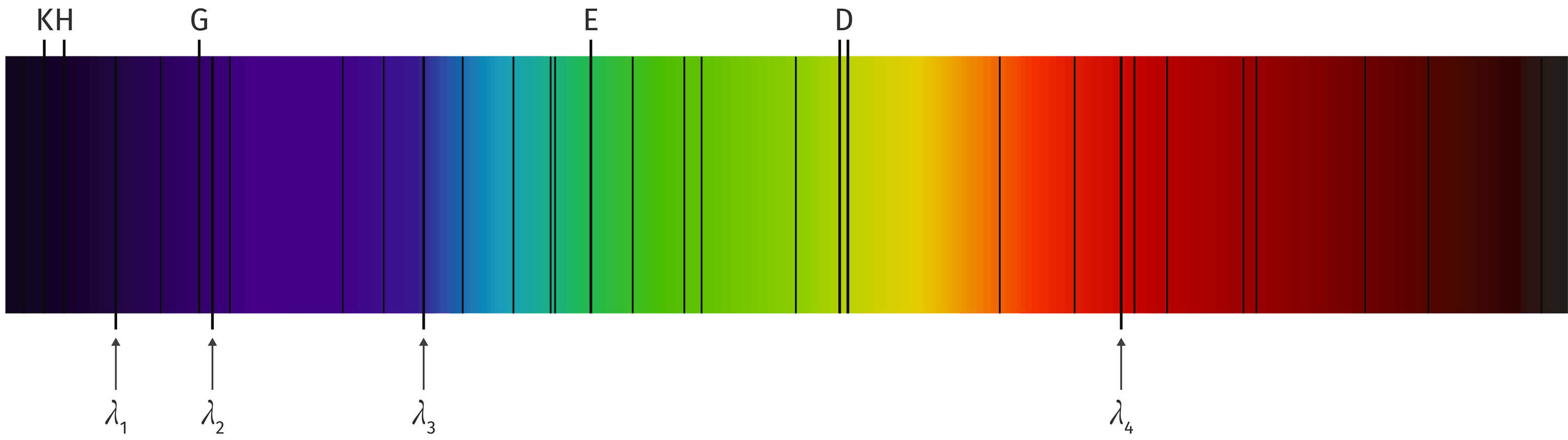 Le Spectre Du Soleil Lelivrescolaire Fr