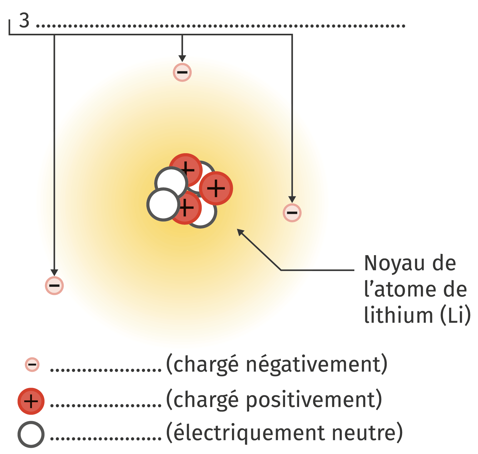 Le noyau de l atome Lelivrescolaire fr