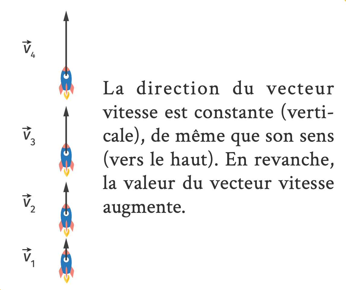 Cours | Lelivrescolaire.fr