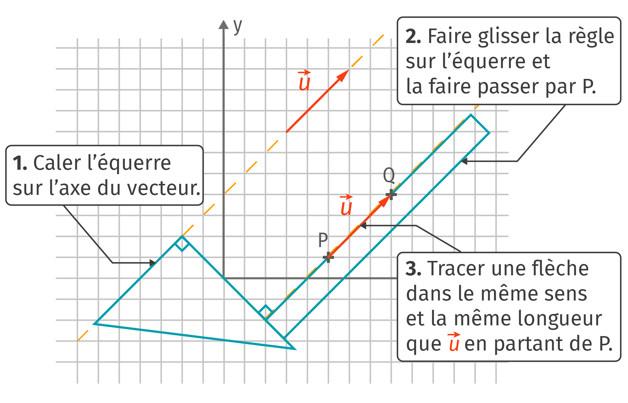 Les Vecteurs | Lelivrescolaire.fr