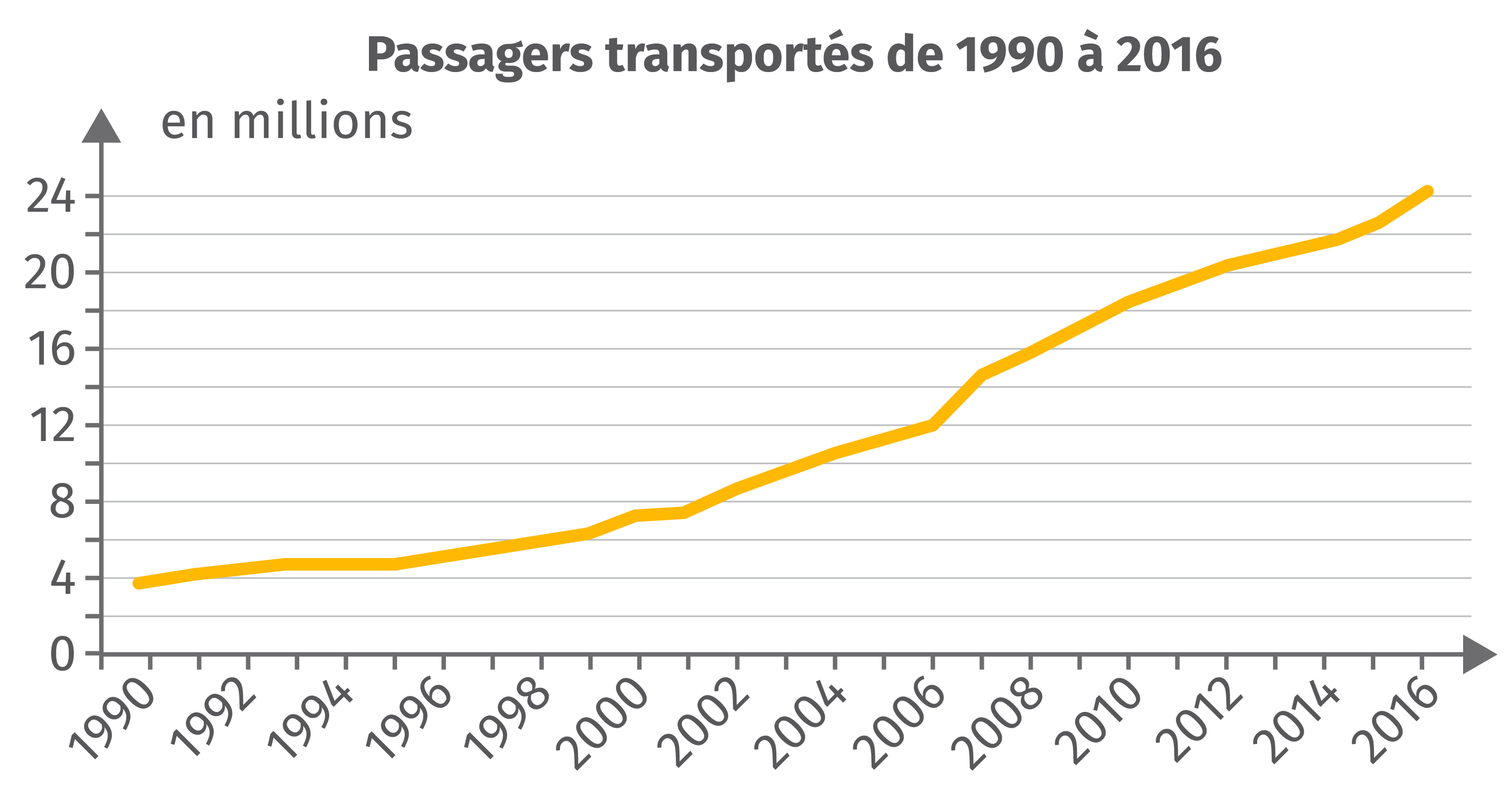 La Croisière, Un Produit Mondialisé | Lelivrescolaire.fr