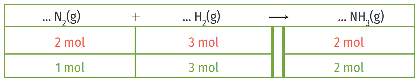Exercices Pour Commencer Lelivrescolaire Fr
