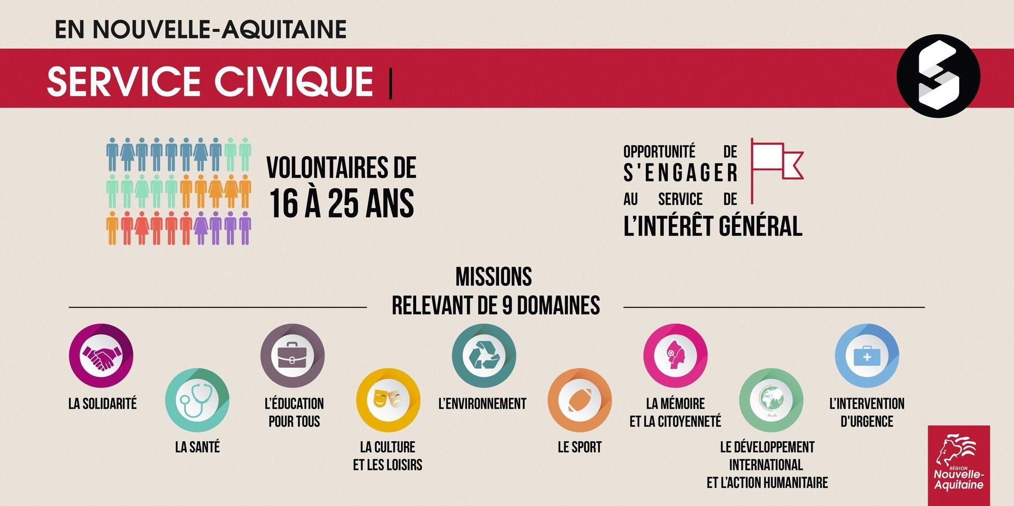 L’engagement civique des jeunes : service civique, service militaire ? | Lelivrescolaire.fr