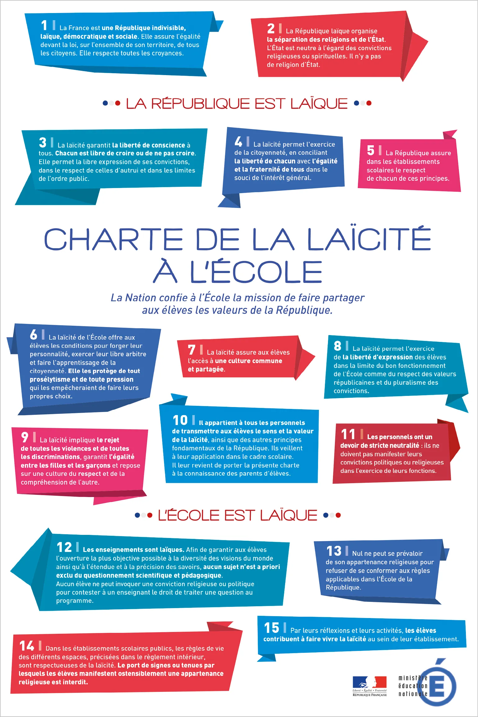 Charte de la laïcité à l'École,
par le ministère de l'Éducation
nationale, septembre 2013.