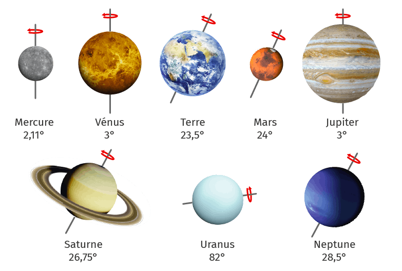 Les 8 Planetes Du Systeme Solaire Dans L Ordre
