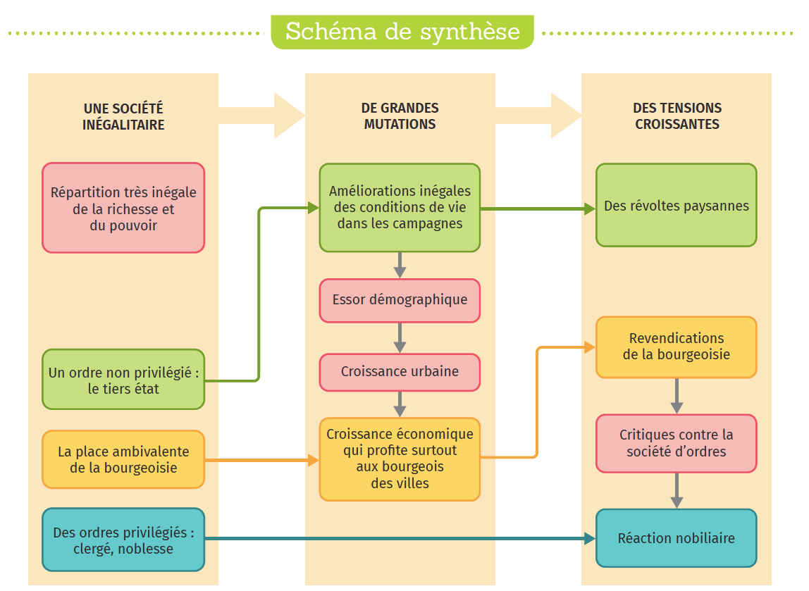 Tensions Mutations Et Crispations De La Societe Dordres