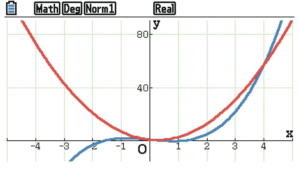 Position Relative D Une Courbe Et D Une Droite