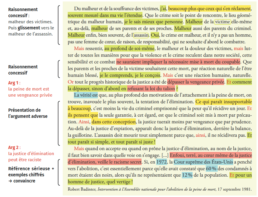 Argumentation Fiche 8 Analyser Un Texte Argumentatif Lelivrescolaire Fr