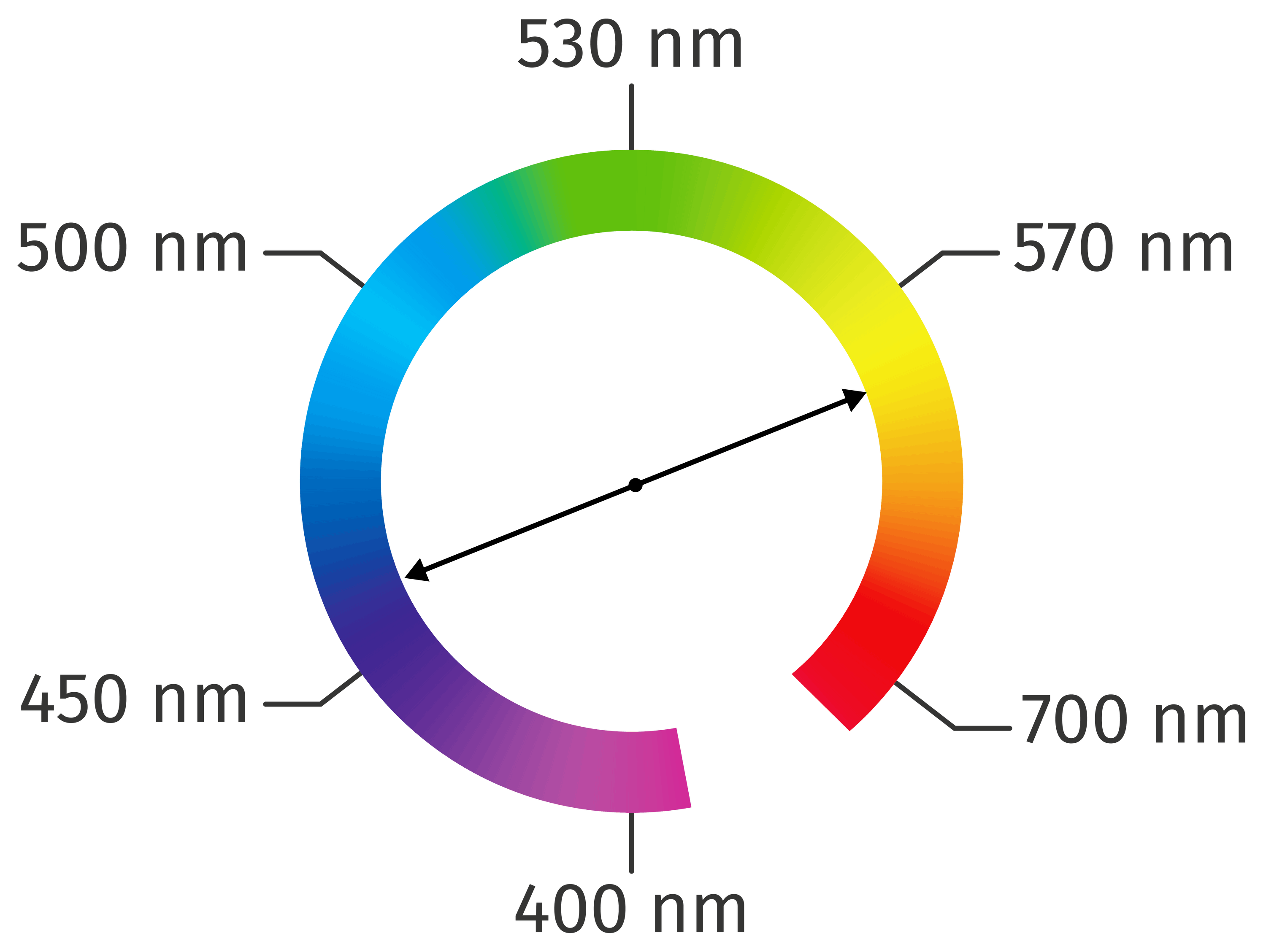 Cercle Longueur D Onde L analyse Spectrale UV visible IR Et RMN BVXX Cercle Longueur D Onde L analyse Spectrale UV visible IR Et RMN BVXX