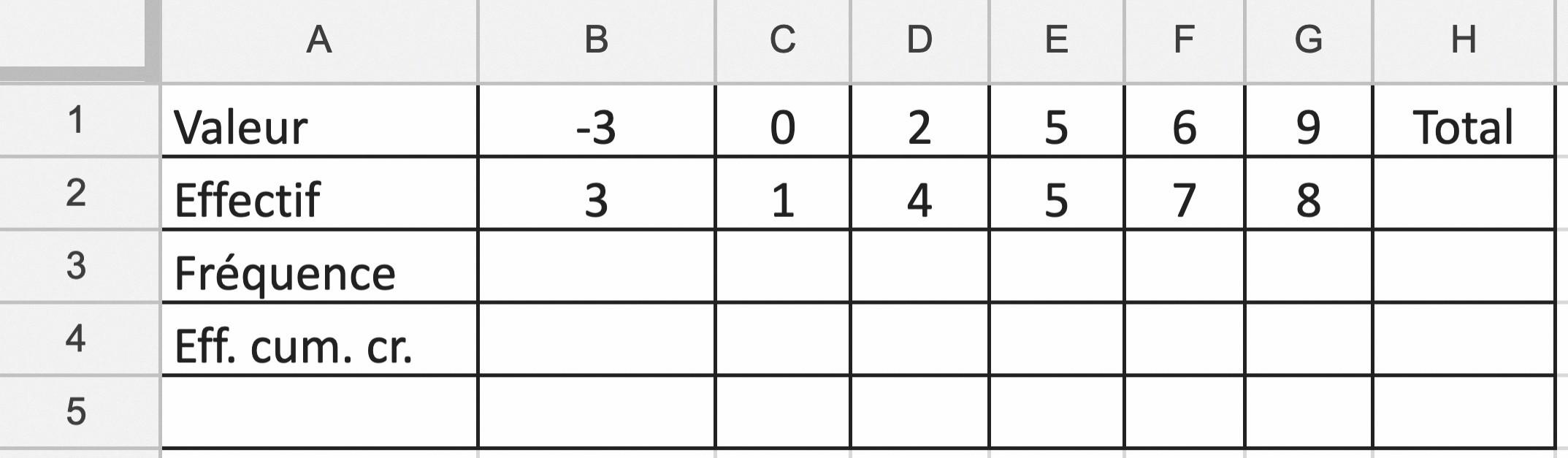 Statistiques Descriptives | Lelivrescolaire.fr