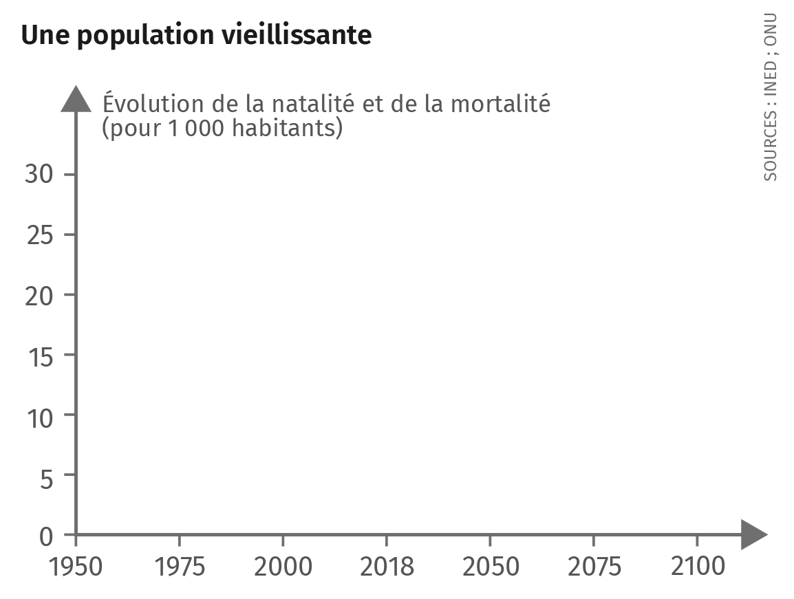 les-enjeux-du-vieillissement-du-japon-lelivrescolaire-fr
