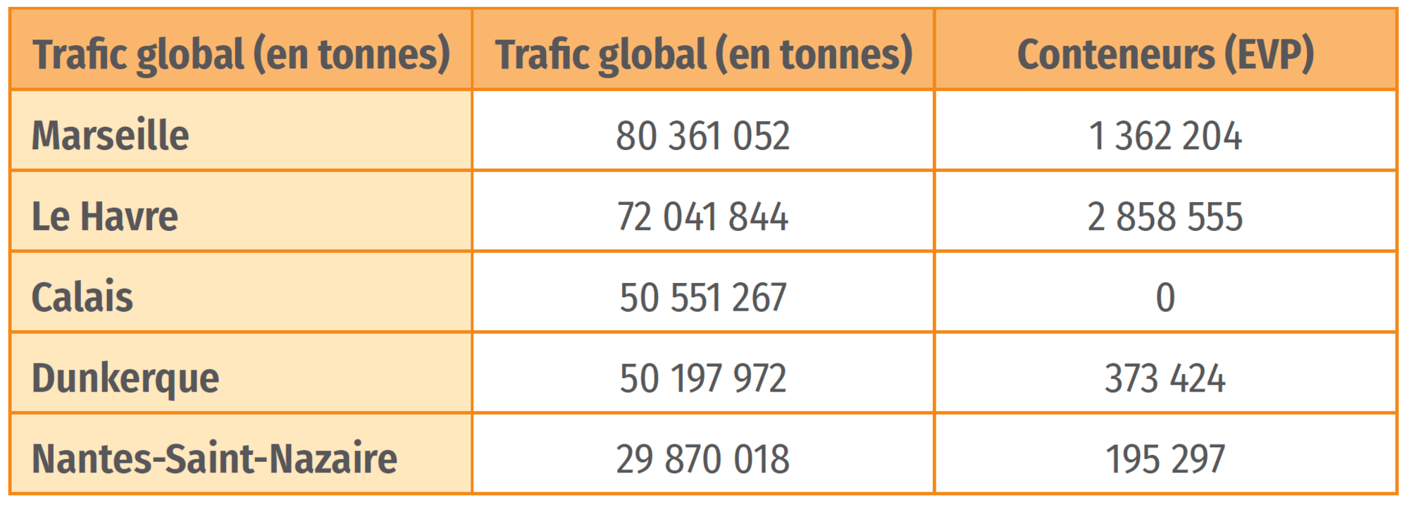 Des réseaux qui structurent le territoire français Lelivrescolaire.fr