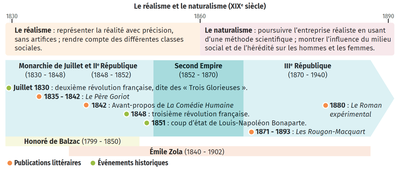 Etre Autonome Fiche 3 Consolider Sa Culture Litteraire Lelivrescolaire Fr