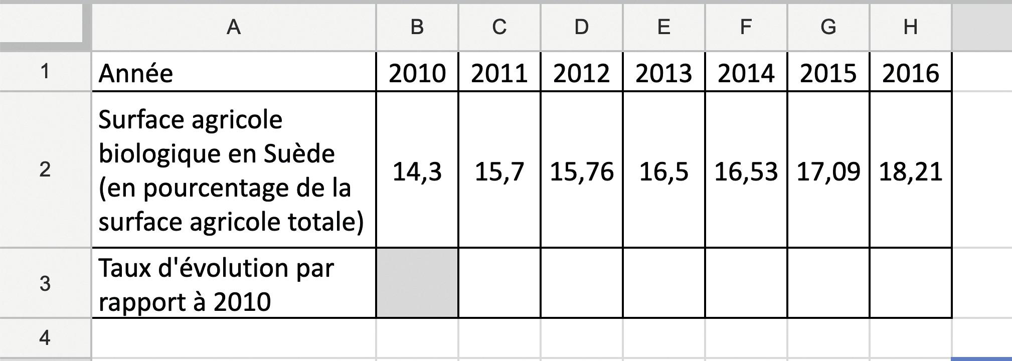 Synthèse | Lelivrescolaire.fr