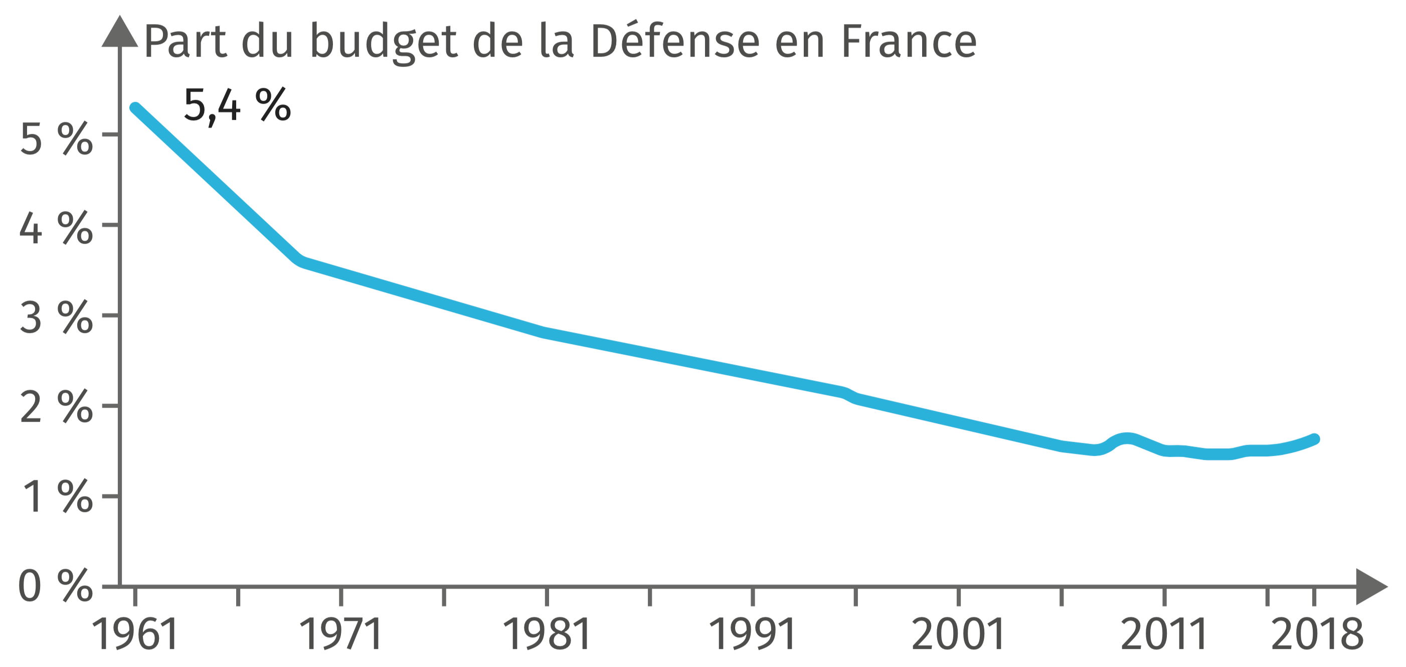 La Défense et la sécurité nationale Lelivrescolaire.fr